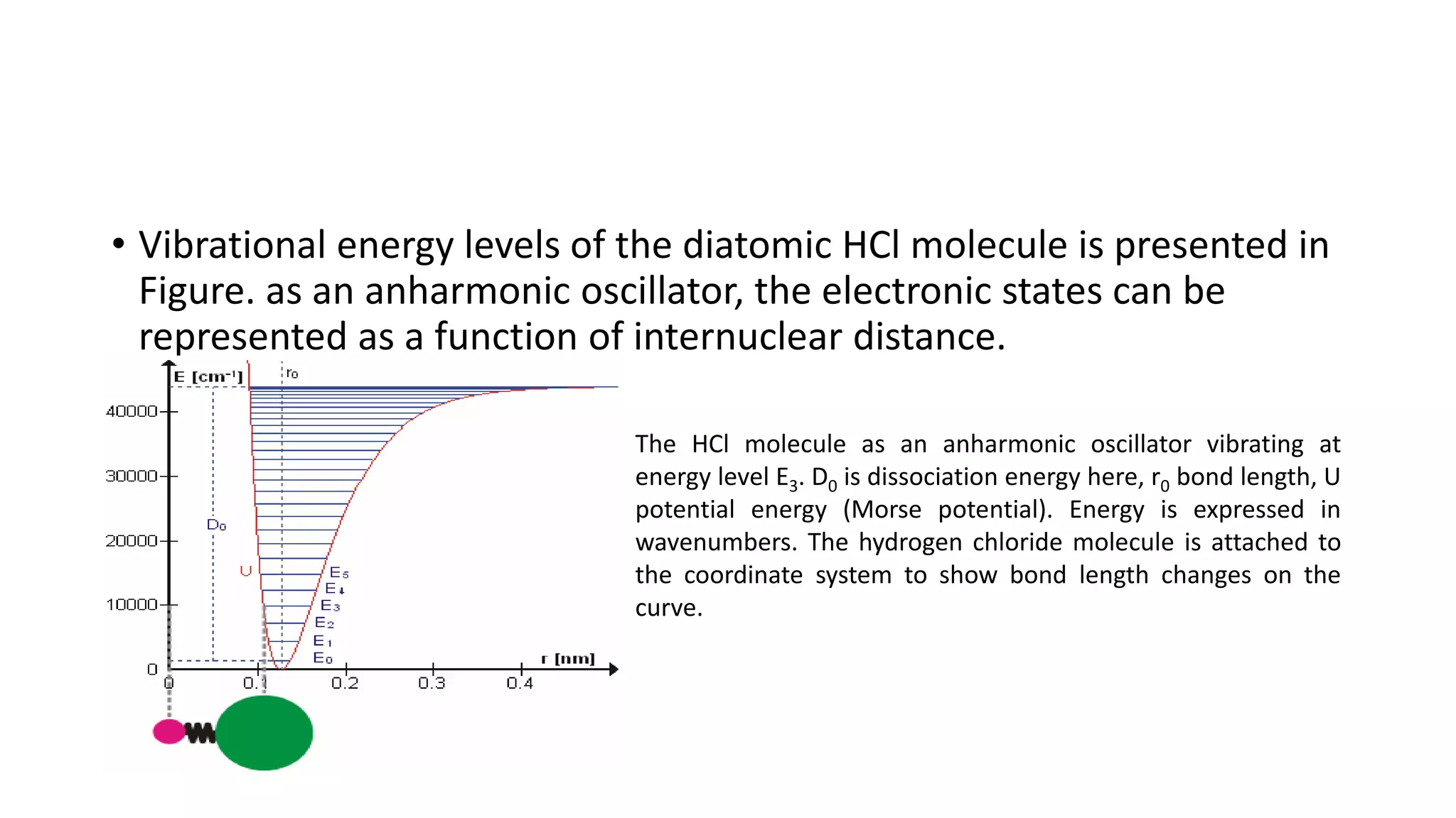 • Vibrational energy levels of the diatomic HCl molecule is presented in
Figure. as an anharmonic oscillator, the electronic states can be
represented as a function of internuclear distance.
The HCl molecule as an anharmonic oscillator vibrating at
energy level E3. D0 is dissociation energy here, r0 bond length, U
potential energy (Morse potential). Energy is expressed in
wavenumbers. The hydrogen chloride molecule is attached to
the coordinate system to show bond length changes on the
curve.
 
