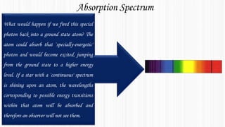 Spectroscopy | PPTX