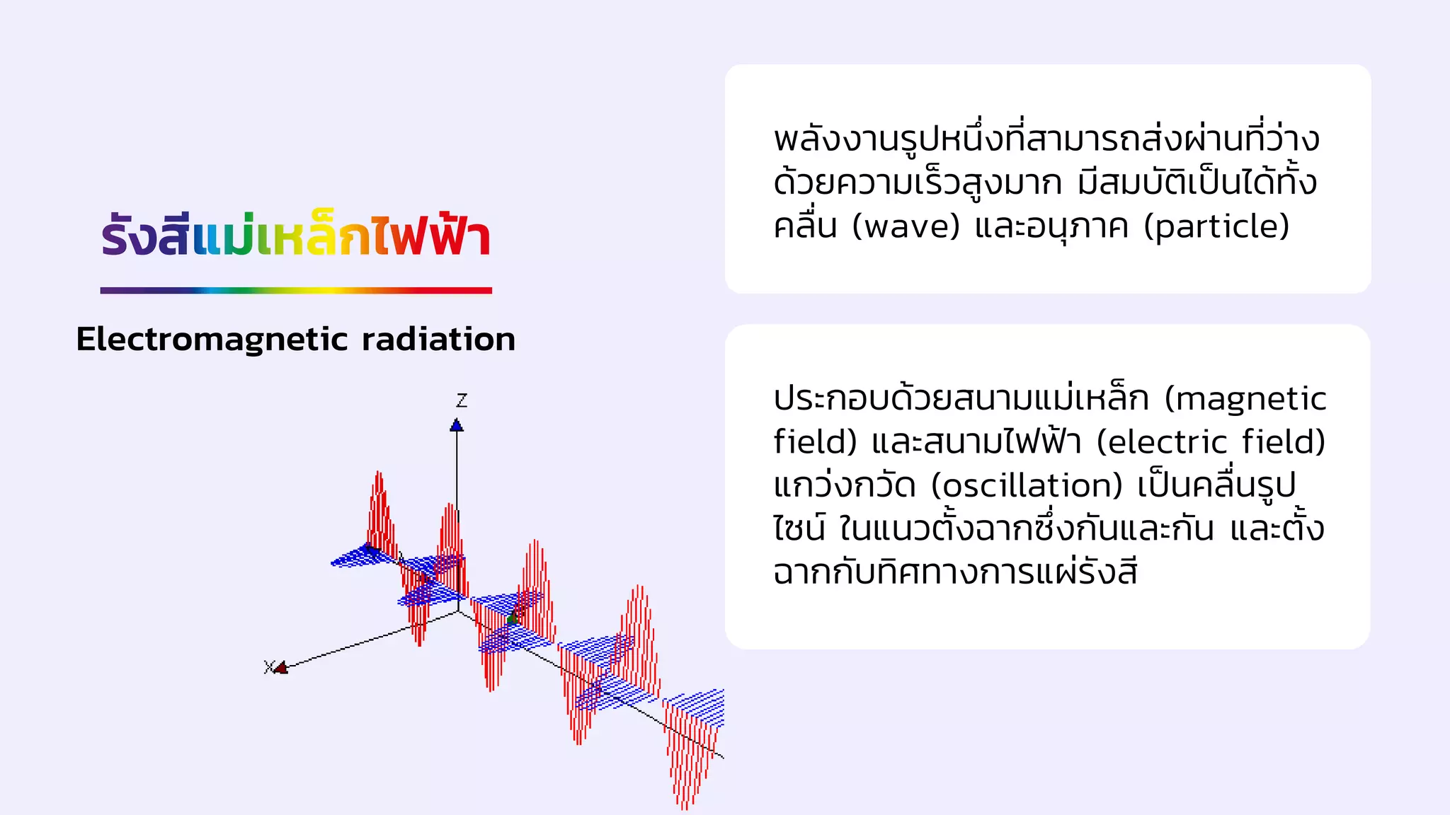 Electromagnetic radiation
พลังงานรูปหนึ่งที่สามารถส่งผ่านที่ว่าง
ด้วยความเร็วสูงมาก มีสมบัติเป็นได้ทั้ง
คลื่น (wave) และอนุภาค (particle)
ประกอบด้วยสนามแม่เหล็ก (magnetic
field) และสนามไฟฟ้า (electric field)
แกว่งกวัด (oscillation) เป็นคลื่นรูป
ไซน์ ในแนวตั้งฉากซึ่งกันและกัน และตั้ง
ฉากกับทิศทางการแผ่รังสี
 