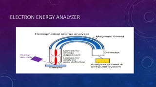Spectroscopy | PPTX