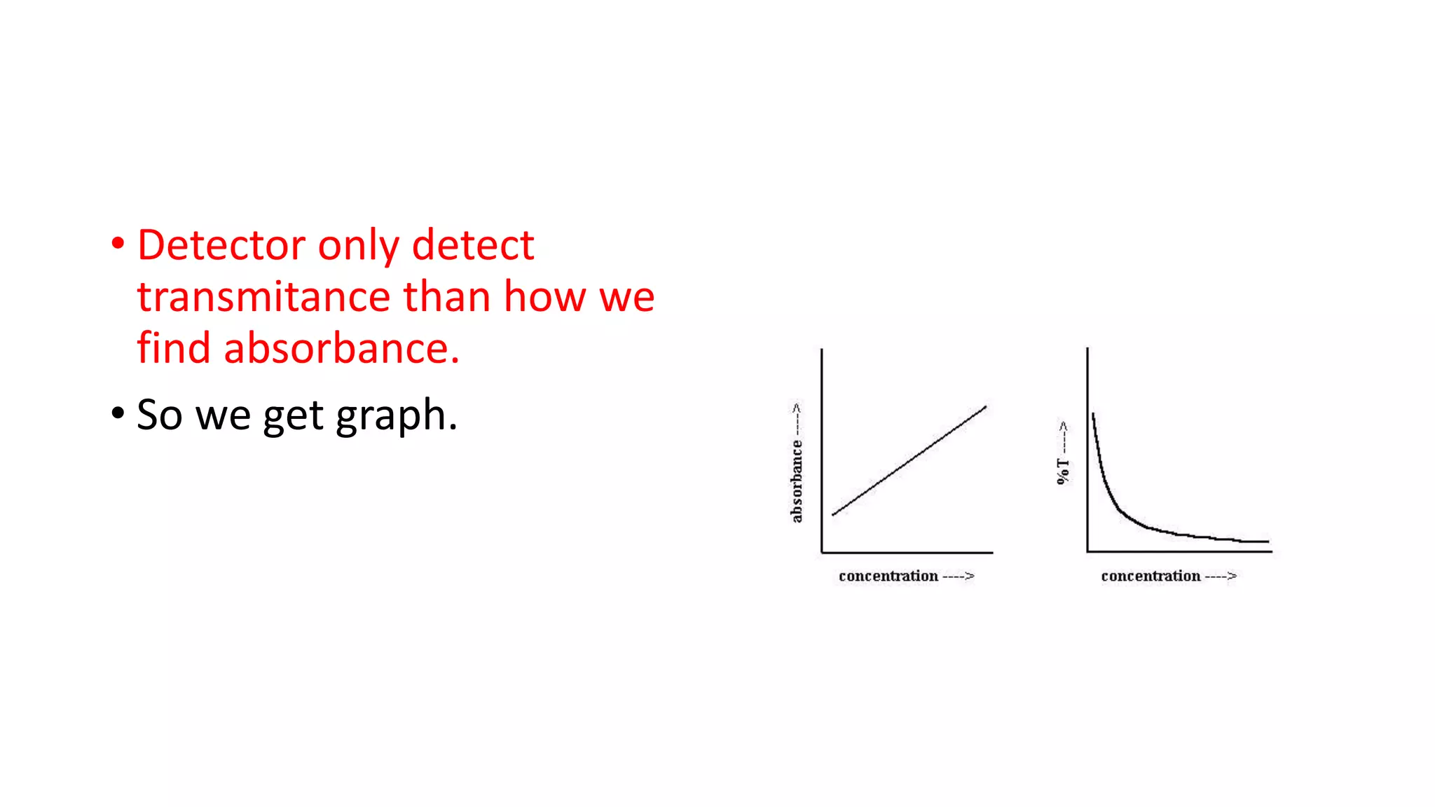 • Detector only detect
transmitance than how we
find absorbance.
• So we get graph.
 