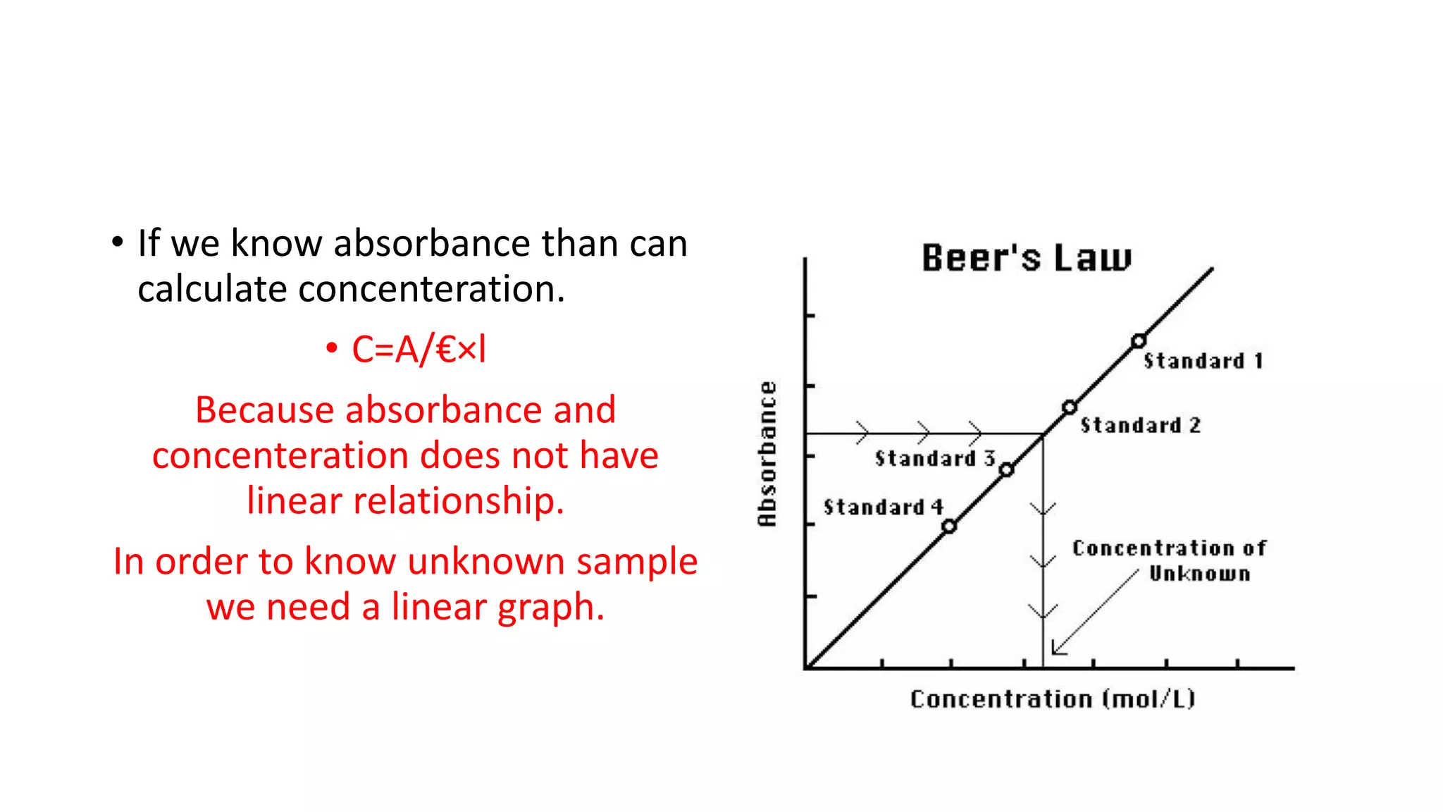 • If we know absorbance than can
calculate concenteration.
• C=A/€×l
Because absorbance and
concenteration does not have
linear relationship.
In order to know unknown sample
we need a linear graph.
 