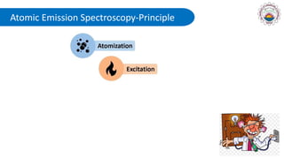 Atomic Emission Spectroscopy-Principle
 