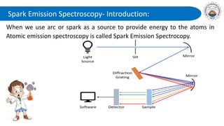 Spark Emission Spectroscopy- Introduction:
When we use arc or spark as a source to provide energy to the atoms in
Atomic emission spectroscopy is called Spark Emission Spectrocopy.
 