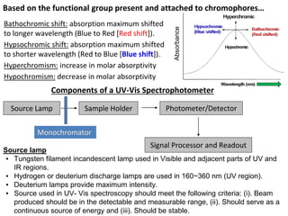 Based on the functional group present and attached to chromophores…
Bathochromic shift: absorption maximum shifted
to longer wavelength (Blue to Red [Red shift]).
Hypsochromic shift: absorption maximum shifted
to shorter wavelength (Red to Blue [Blue shift]).
Hyperchromism: increase in molar absorptivity
Hypochromism: decrease in molar absorptivity
Absorbance
Source Lamp Sample Holder Photometer/Detector
Signal Processor and Readout
Monochromator
Components of a UV-Vis Spectrophotometer
Source lamp
▪ Tungsten filament incandescent lamp used in Visible and adjacent parts of UV and
IR regions.
▪ Hydrogen or deuterium discharge lamps are used in 160~360 nm (UV region).
▪ Deuterium lamps provide maximum intensity.
▪ Source used in UV- Vis spectroscopy should meet the following criteria: (i). Beam
produced should be in the detectable and measurable range, (ii). Should serve as a
continuous source of energy and (iii). Should be stable.
 