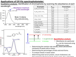 Applications of UV-Vis spectrophotometer:
Qualitative analysis: Identification of chromophores by scanning the absorbance at each
wavelength.
Buta-1,3-diene
CH2=CH-CH=CH2
Absorbance maximum
at this wavelength
• Determining the reaction rate and pKa values (dissociation
constants) of weak acids or bases.
▪ Determining the percentages of keto and enol forms.
▪ To analyze metals in waste water.
▪ Determining total serum protein, serum cholesterol, etc.
Quantitative analysis:
• Absorbance at a particular
λmax can be measured using
photometry mode.
 