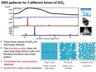 XRD patterns for 3 different forms of SiO2
▪ These three phases of SiO2 are
chemically identical.
▪ The amorphous glass does not
have long-range atomic order and
therefore produces only broad
pattern.
▪ Cristobalite form polycrystalline
structure.
▪ Quartz form single crystal structure.
 