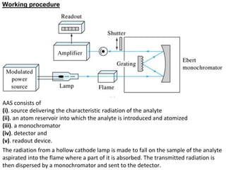 Working procedure
AAS consists of
(i). source delivering the characteristic radiation of the analyte
(ii). an atom reservoir into which the analyte is introduced and atomized
(iii). a monochromator
(iv). detector and
(v). readout device.
The radiation from a hollow cathode lamp is made to fall on the sample of the analyte
aspirated into the flame where a part of it is absorbed. The transmitted radiation is
then dispersed by a monochromator and sent to the detector.
 