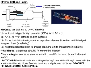 Hollow Cathode Lamp
Process: use element to detect element
(1). ionizes inert gas to high potential (300V): Ar 🡪 Ar+ + e-
(2). Ar+ go to “-ve” cathode and hit surfaces
(3). As Ar+ ions hit cathode, some of deposited element is excited and dislodged
into gas phase (sputtering)
(4). excited element relaxes to ground state and emits characteristic radiation
Advantages: sharp lines specific for element of interest
Disadvantages: can be expensive, need to use different lamp for each element
tested.
LIMITATIONS: Need for trace metal analyses at mg/L and even sub mg/L levels calls for
a more sensitive technique. To meet this trace analysis, one has to use GRAPHITE
FURNACE ATOMIC ABSORPTION.
Coated with element
to be analyzed
 