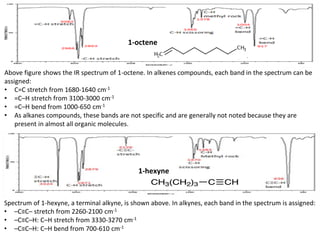 Above figure shows the IR spectrum of 1-octene. In alkenes compounds, each band in the spectrum can be
assigned:
• C=C stretch from 1680-1640 cm-1
• =C–H stretch from 3100-3000 cm-1
• =C–H bend from 1000-650 cm-1
• As alkanes compounds, these bands are not specific and are generally not noted because they are
present in almost all organic molecules.
Spectrum of 1-hexyne, a terminal alkyne, is shown above. In alkynes, each band in the spectrum is assigned:
• –C≡C– stretch from 2260-2100 cm-1
• –C≡C–H: C–H stretch from 3330-3270 cm-1
• –C≡C–H: C–H bend from 700-610 cm-1
1-octene
1-octene
1-hexyne
 