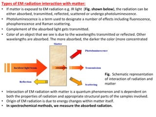 Types of EM radiation interaction with matter:
• If matter is exposed to EM radiation e.g. IR light (Fig. shown below), the radiation can be
either absorbed, transmitted, reflected, scattered or undergo photoluminescence.
• Photoluminescence is a term used to designate a number of effects including fluorescence,
phosphorescence and Raman scattering.
• Complement of the absorbed light gets transmitted.
• Color of an object that we see is due to the wavelengths transmitted or reflected. Other
wavelengths are absorbed. The more absorbed, the darker the color (more concentrated
solution).
Fig. Schematic representation
of interaction of radiation and
matter
• Interaction of EM radiation with matter is a quantum phenomenon and is dependent on
both the properties of radiation and appropriate structural parts of the samples involved.
• Origin of EM radiation is due to energy changes within matter itself.
• In spectrochemical methods, we measure the absorbed radiation.
 