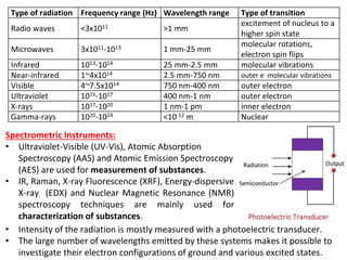 Type of radiation Frequency range (Hz) Wavelength range Type of transition
Radio waves <3x1011 >1 mm
excitement of nucleus to a
higher spin state
Microwaves 3x1011-1013 1 mm-25 mm
molecular rotations,
electron spin flips
Infrared 1013-1014 25 mm-2.5 mm molecular vibrations
Near-infrared 1~4x1014 2.5 mm-750 nm outer e- molecular vibrations
Visible 4~7.5x1014 750 nm-400 nm outer electron
Ultraviolet 1015-1017 400 nm-1 nm outer electron
X-rays 1017-1020 1 nm-1 pm inner electron
Gamma-rays 1020-1024 <10-12 m Nuclear
Spectrometric Instruments:
• Ultraviolet-Visible (UV-Vis), Atomic Absorption
Spectroscopy (AAS) and Atomic Emission Spectroscopy
(AES) are used for measurement of substances.
• IR, Raman, X-ray Fluorescence (XRF), Energy-dispersive
X-ray (EDX) and Nuclear Magnetic Resonance (NMR)
spectroscopy techniques are mainly used for
characterization of substances.
• Intensity of the radiation is mostly measured with a photoelectric transducer.
• The large number of wavelengths emitted by these systems makes it possible to
investigate their electron configurations of ground and various excited states.
 