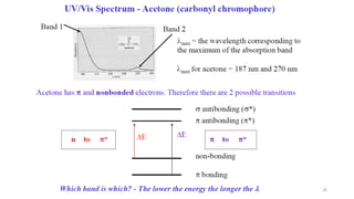 Spectrotone Chart.pdf SPECTROSCOPY.pdf