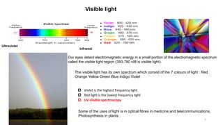 SPECTROSCOPY.pdf