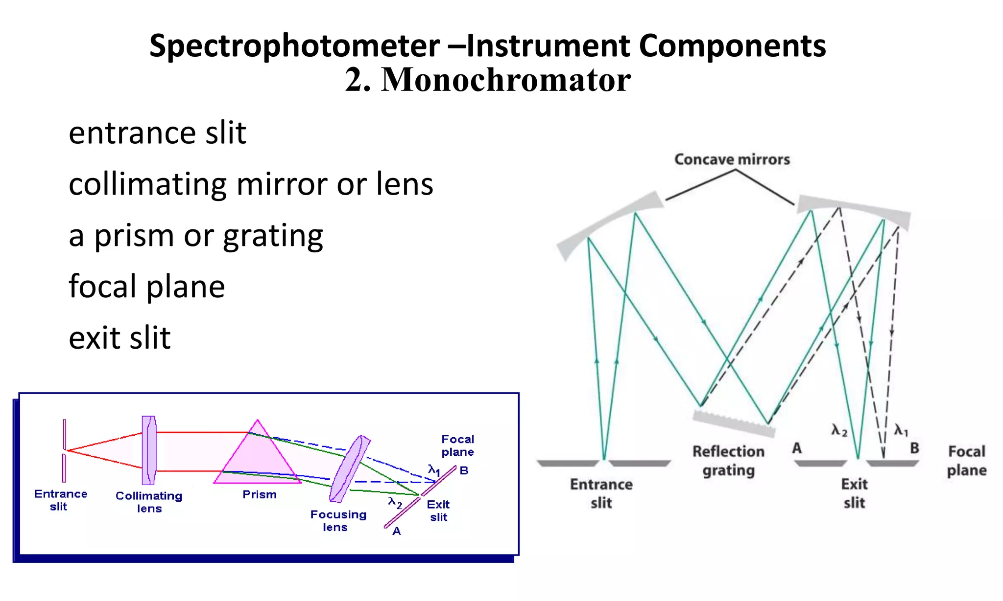 a. entrance slit
b. collimating mirror or lens
c. a prism or grating
d. focal plane
e. exit slit
Spectrophotometer –Instrument Components
2. Monochromator
 