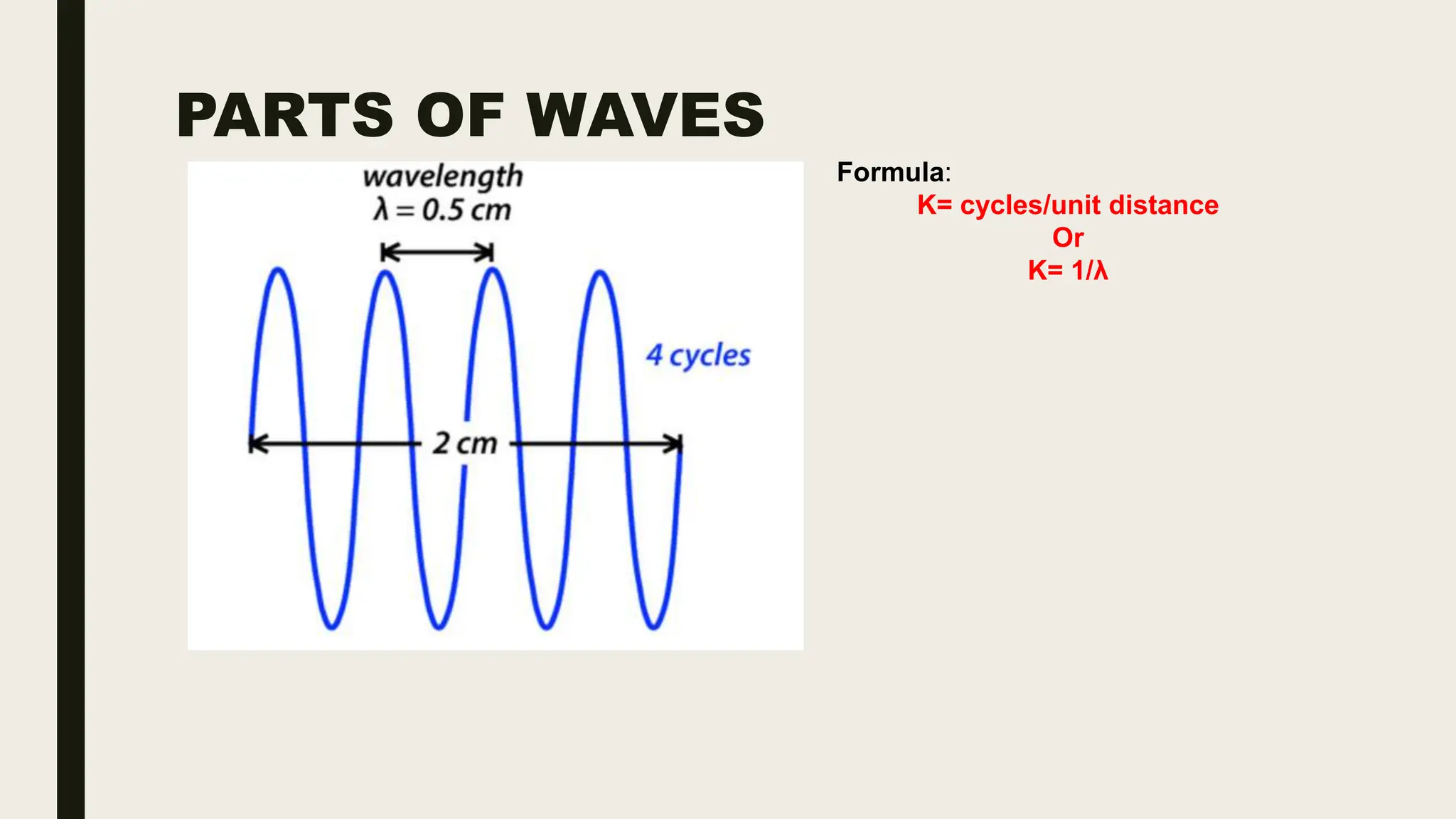 PARTS OF WAVES
Formula:
K= cycles/unit distance
Or
K= 1/λ
 
