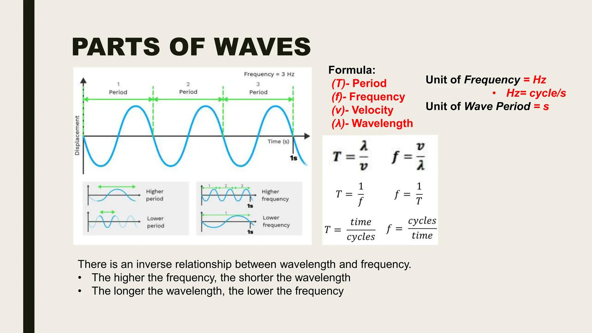 PARTS OF WAVES
There is an inverse relationship between wavelength and frequency.
• The higher the frequency, the shorter the wavelength
• The longer the wavelength, the lower the frequency
Formula:
(T)- Period
(f)- Frequency
(v)- Velocity
(λ)- Wavelength
Unit of Frequency = Hz
• Hz= cycle/s
Unit of Wave Period = s
 