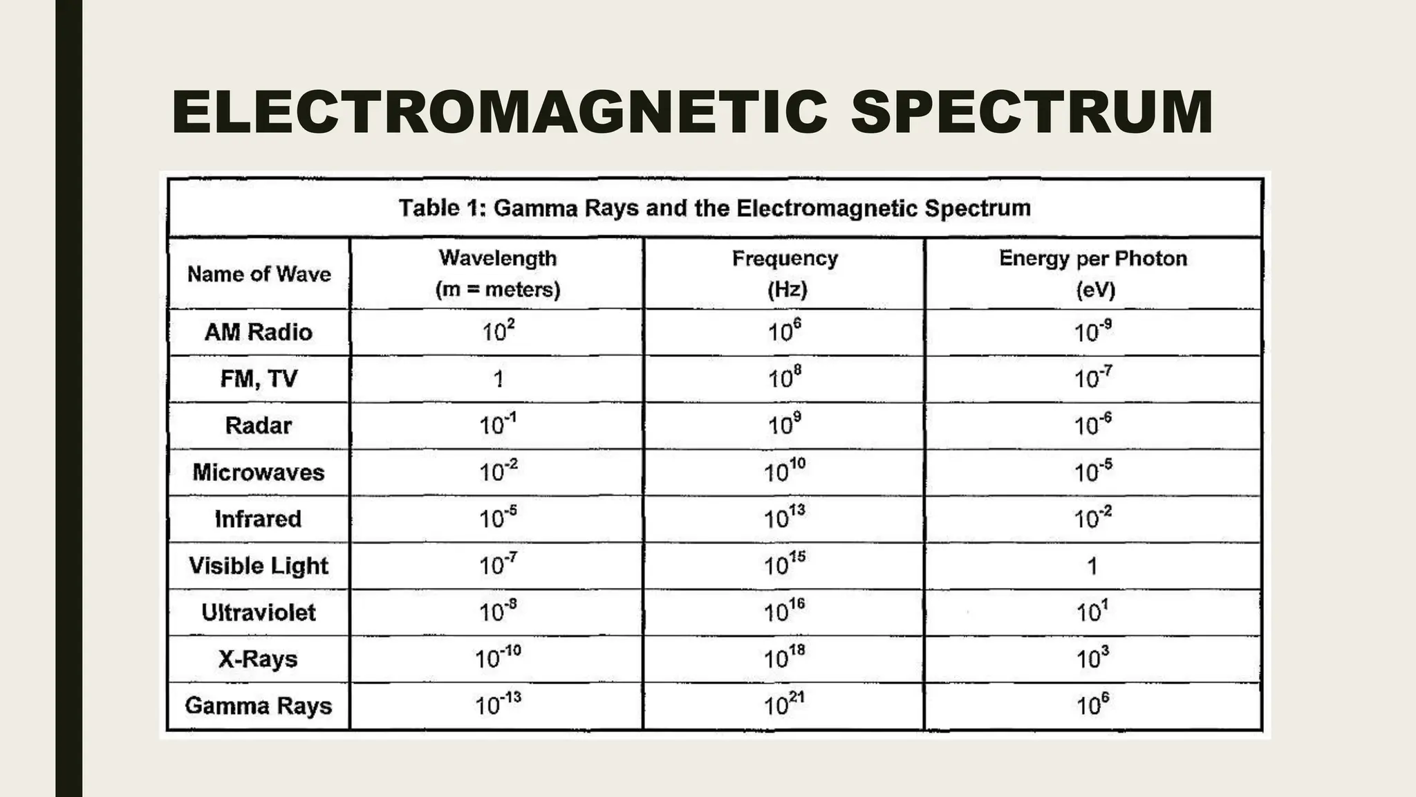 ELECTROMAGNETIC SPECTRUM
 