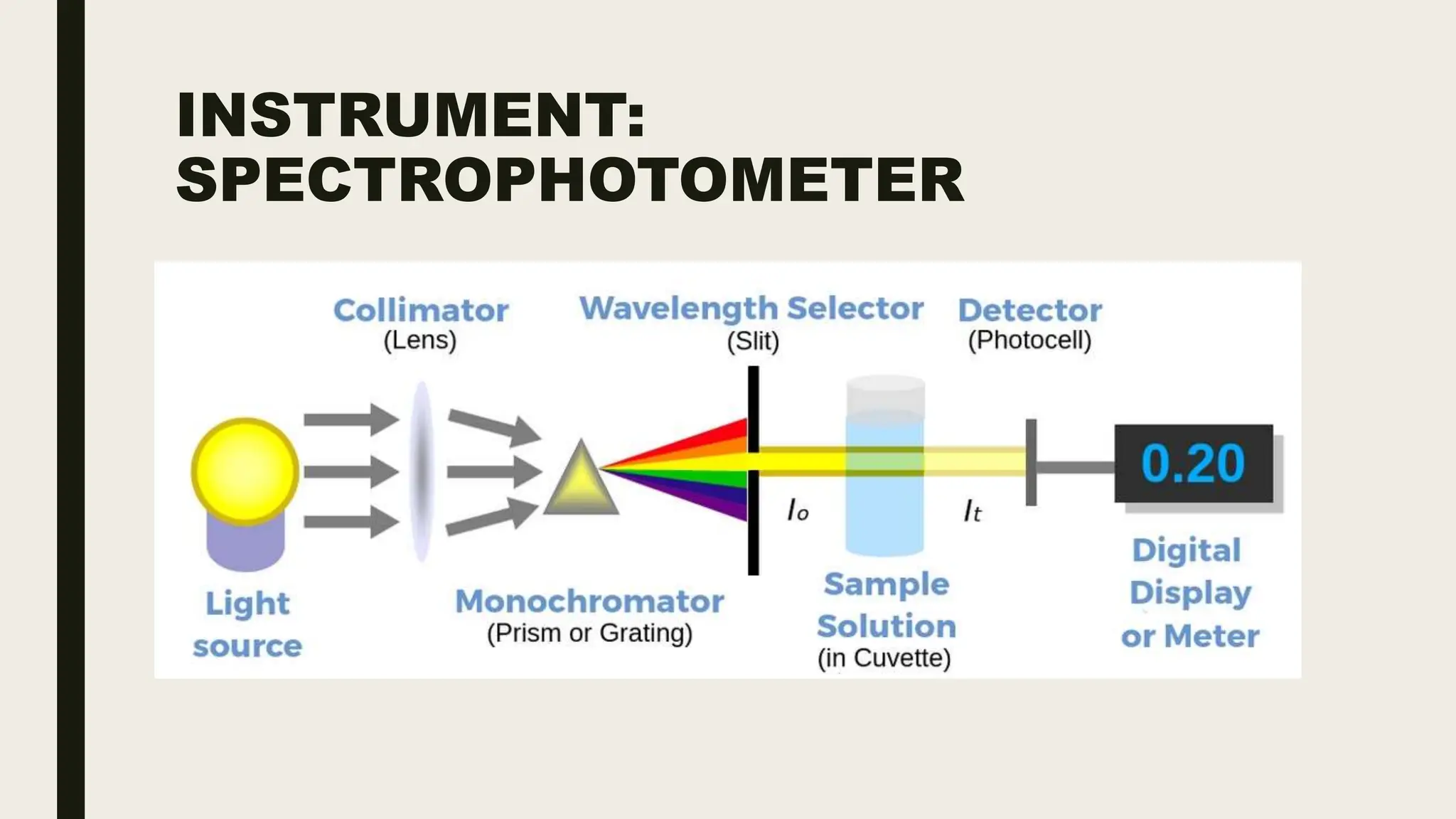 INSTRUMENT:
SPECTROPHOTOMETER
 