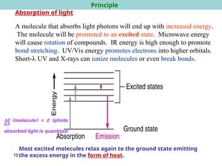 10
Absorption of light
A molecule that absorbs light photons will end up with increased energy.
The molecule will be promoted to an excited state. Microwave energy
will cause rotation of compounds. IR energy is high enough to promote
bond stretching. UV/Vis energy promotes electrons into higher orbitals.
Short- UV and X-rays can ionize molecules or even break bonds.
Most excited molecules relax again to the ground state emitting
the excess energy in the form of heat.
moleculephoto
n
absorbed light is quantized
Principle
 