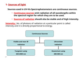 17
1- Sources of light
Sources used in UV-Vis Spectrophotometers are continuous sources.
• Continuous sources emit radiation of all wavelengths within
the spectral region for which they are to be used.
• Sources of radiation should also be stable and of high intensity.
Continuous Sources
Visible and near IR
radiation
Ultraviolet
radiation
Deuterium Lamp
200-400 nm
Tungsten Lamp
320-2500 nm
Intensity : No. of photons of radiation at a particular point is called
intensity and it is directly proportional to energy.
 