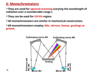 ii- Monochromators
They are used for spectral scanning (varying the wavelength of
radiation over a considerable range ).
They can be used for UV/Vis region.
All monochromators are similar in mechanical construction.
All monochromators employ slits, mirrors, lenses, gratings or
prisms.
19
 
