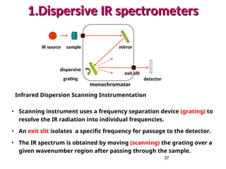 37
1.Dispersive IR spectrometers
1.Dispersive IR spectrometers
Infrared Dispersion Scanning Instrumentation
• Scanning instrument uses a frequency separation device (grating) to
resolve the IR radiation into individual frequencies.
• An exit slit isolates a specific frequency for passage to the detector.
• The IR spectrum is obtained by moving (scanning) the grating over a
given wavenumber region after passing through the sample.
IR source sample
detector
dispersive
grating
mirror
monochromator
exit slit
 