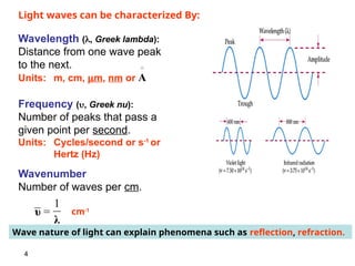 4
Wavelength (, Greek lambda):
Distance from one wave peak
to the next.
Units: m, cm, m, nm or
Frequency (, Greek nu):
Number of peaks that pass a
given point per second.
Units: Cycles/second or s-1
or
Hertz (Hz)
Wavenumber
Number of waves per cm.

A
λ
υ
1
=
Light waves can be characterized By:
cm-1
Wave nature of light can explain phenomena such as reflection, refraction.
 