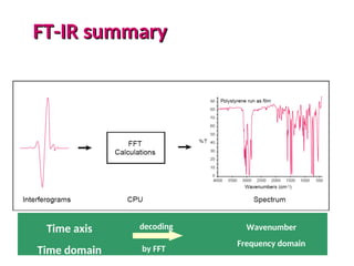 43
Time axis
Time domain
decoding
by FFT
Wavenumber
Frequency domain
FT-IR summary
FT-IR summary
 