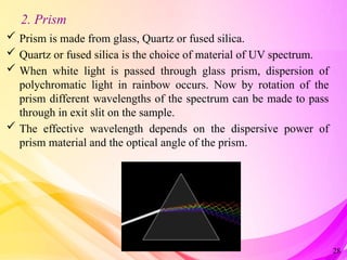 Quartz Dispersion Spectroscopy chitkaRA UNIVERSITY Spectroscopy | PPTX