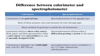 Spectroscopy   