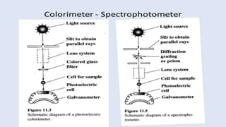 Spectroscopy   