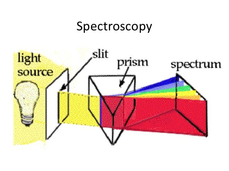 Spectroscopy Introduction