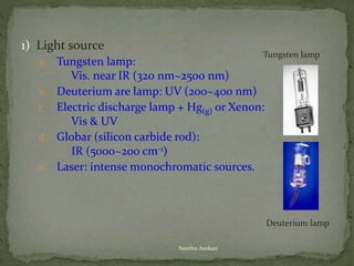 1) Light source
a. Tungsten lamp:
Vis. near IR (320 nm~2500 nm)
b. Deuterium are lamp: UV (200~400 nm)
c. Electric discharge lamp + Hg(g) or Xenon:
Vis & UV
d. Globar (silicon carbide rod):
IR (5000~200 cm-1)
e. Laser: intense monochromatic sources.
Tungsten lamp
Deuterium lamp
Neethu Asokan
 