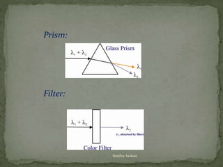 Prism:
Filter:
Neethu Asokan
 