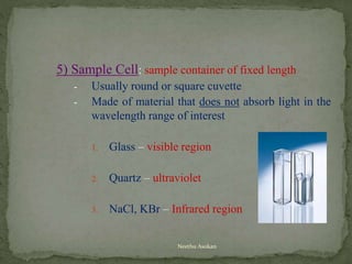5) Sample Cell: sample container of fixed length
- Usually round or square cuvette
- Made of material that does not absorb light in the
wavelength range of interest
1. Glass – visible region
2. Quartz – ultraviolet
3. NaCl, KBr – Infrared region
Neethu Asokan
 
