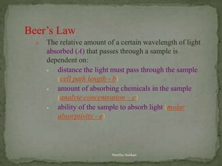 Beer’s Law
 The relative amount of a certain wavelength of light
absorbed (A) that passes through a sample is
dependent on:
- distance the light must pass through the sample
(cell path length - b)
- amount of absorbing chemicals in the sample
(analyte concentration – c)
- ability of the sample to absorb light (molar
absorptivity - e)
Neethu Asokan
 