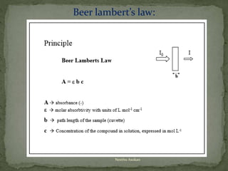 Beer lambert’s law:
Neethu Asokan
 
