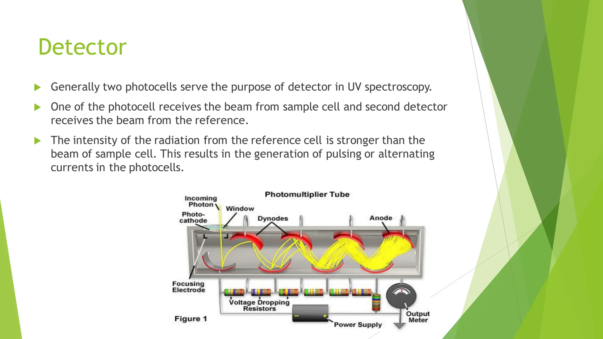 Detector
 Generally two photocells serve the purpose of detector in UV spectroscopy.
 One of the photocell receives the beam from sample cell and second detector
receives the beam from the reference.
 The intensity of the radiation from the reference cell is stronger than the
beam of sample cell. This results in the generation of pulsing or alternating
currents in the photocells.
 