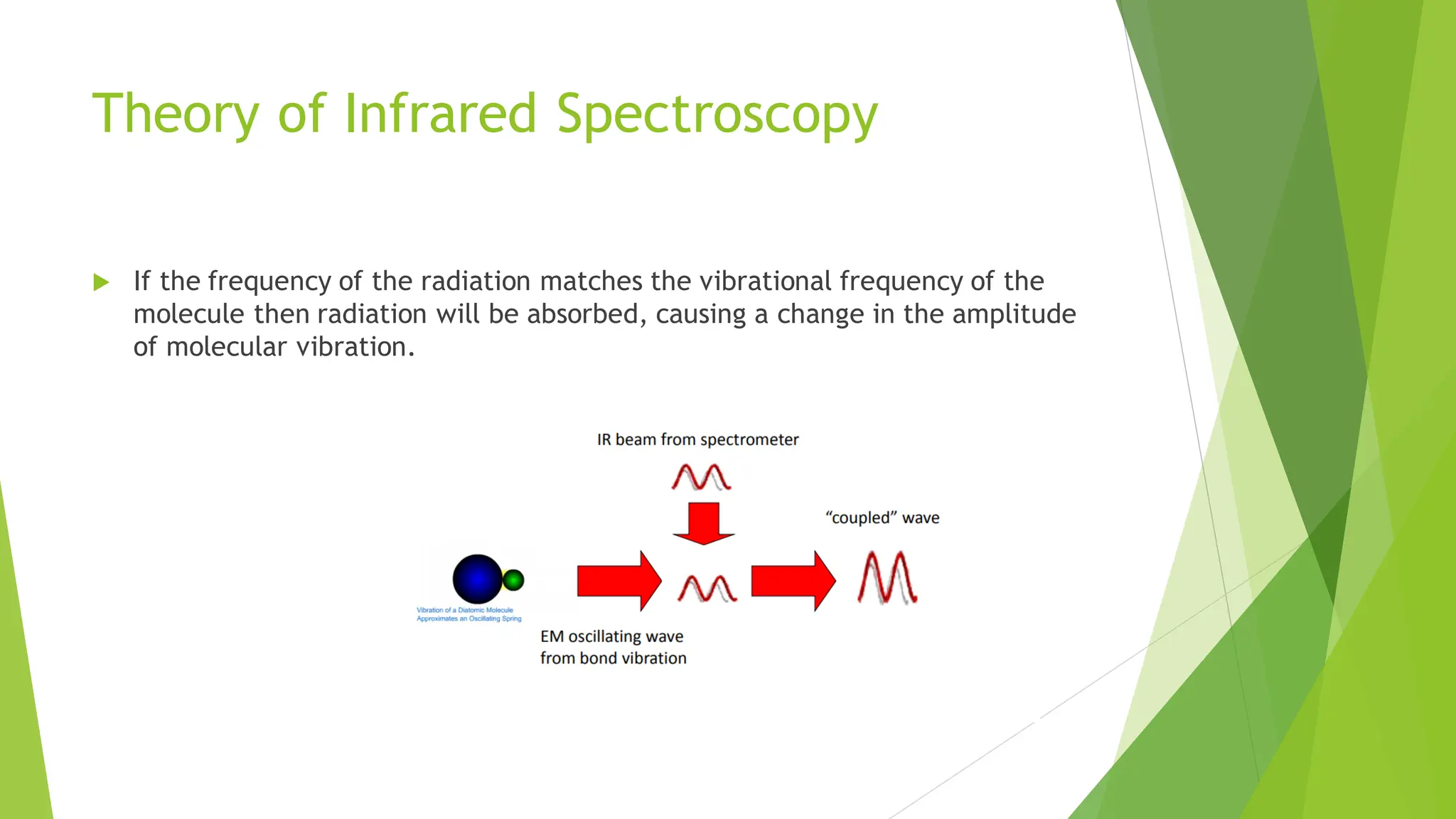 Theory of Infrared Spectroscopy
 If the frequency of the radiation matches the vibrational frequency of the
molecule then radiation will be absorbed, causing a change in the amplitude
of molecular vibration.
 