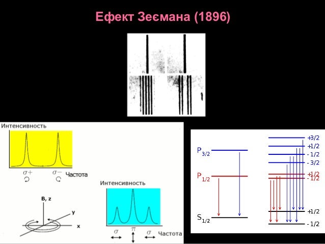 Спектроскопія та її можливості