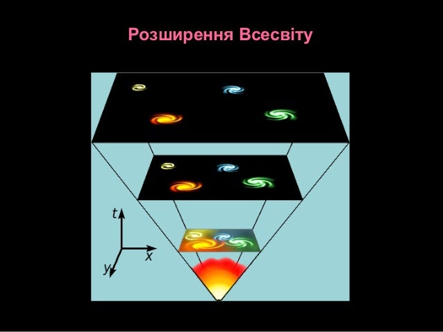 Спектроскопія та її можливості