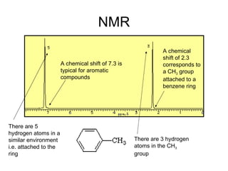 NMR There are 5 hydrogen atoms in a similar environment i.e. attached to the ring There are 3 hydrogen atoms in the CH 3  group A chemical shift of 7.3 is typical for aromatic compounds A chemical shift of 2.3 corresponds to a CH 3  group attached to a benzene ring 