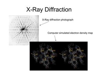 X-Ray Diffraction X-Ray diffraction photograph Computer simulated electron density map 