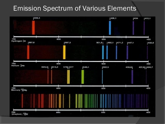 Spectroscopy and doppler shift