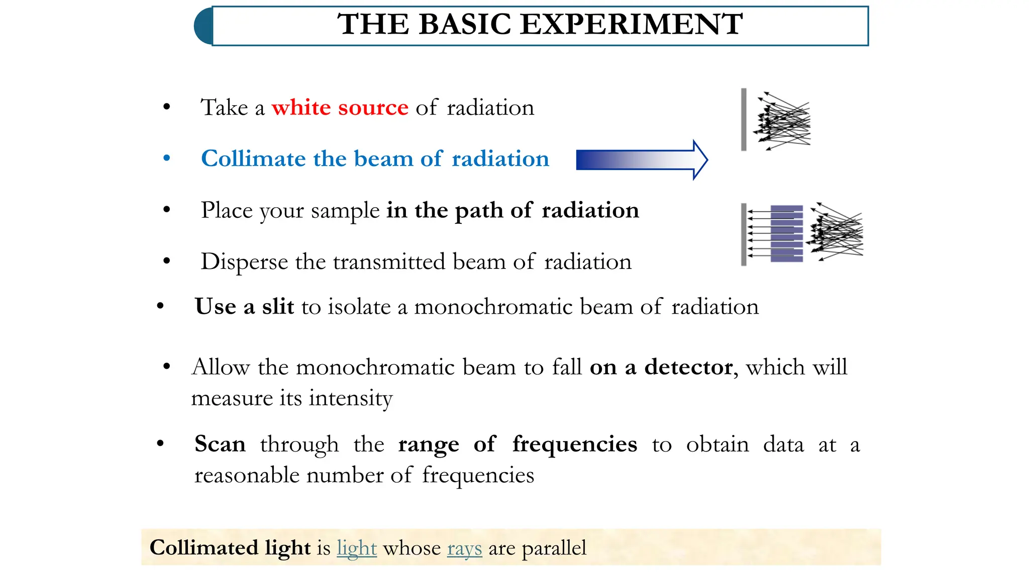 • Allow the monochromatic beam to fall on a detector, which will
measure its intensity
THE BASIC EXPERIMENT
• Take a white source of radiation
• Collimate the beam of radiation
• Place your sample in the path of radiation
• Disperse the transmitted beam of radiation
• Use a slit to isolate a monochromatic beam of radiation
• Scan through the range of frequencies to obtain data at a
reasonable number of frequencies
Collimated light is light whose rays are parallel
 