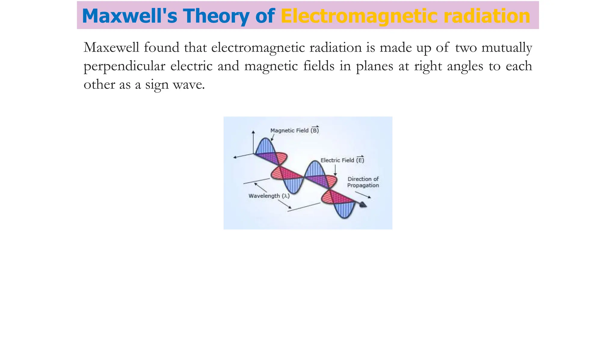 Maxwell's Theory of Electromagnetic radiation
Maxewell found that electromagnetic radiation is made up of two mutually
perpendicular electric and magnetic fields in planes at right angles to each
other as a sign wave.
 
