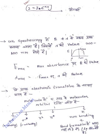 Ema
<br>
d max
<br>
1-oekx
<br>
absorbance R
<br>
i5 eleeénfc traneít'em oROT
<br>
(r bomdg) (antibondang)
<br>
orbitil
<br>
tmeeule
<br>
bonding
<br>
Bend brmaten
H 0)
<br>
 