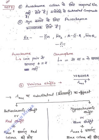 NOTE ) AuXoceme
<br>
max
<br>
AuaochUme
<br>
L
Lie paùr
<br>
max
<br>
Real sluft
<br>
Dye
<br>
Colow
<br>
Ex
<br>
Bathochamic htt
<br>
olow
<br>
Vaiu shifts
<br>
a Satuated Cemprunsls
<br>
Auxocme
<br>
-H, NH, R-Q-R NH-R,
<br>
Chnemofheme
<br>
VIBGYOR
<br>
Ke
<br>
bbest
<br>
ypsocomfc
<br>
e
<br>
 