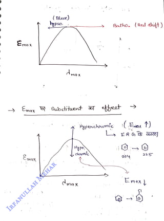 Ema:
<br>
(Blue)
<br>
hypso.
<br>
o
<br>
Emay Substituent eot
<br>
Cmgx
<br>
Hypencumic
<br>
Hypo
<br>
clnnic
<br>
Ratho. (Red shit)
<br>
Ean 1)
<br>
204
<br>
T
<br>
ma
<br>
225
<br>
 